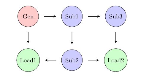 Figure 1(c): Sample topology